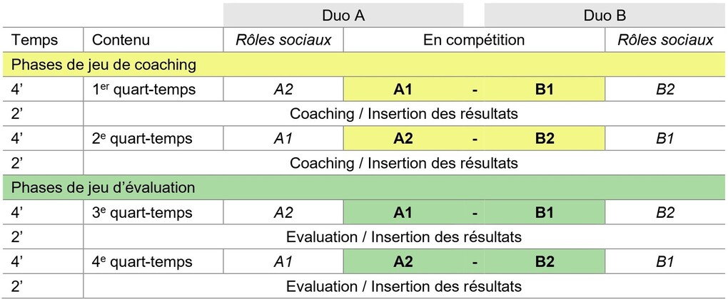 schéma de match