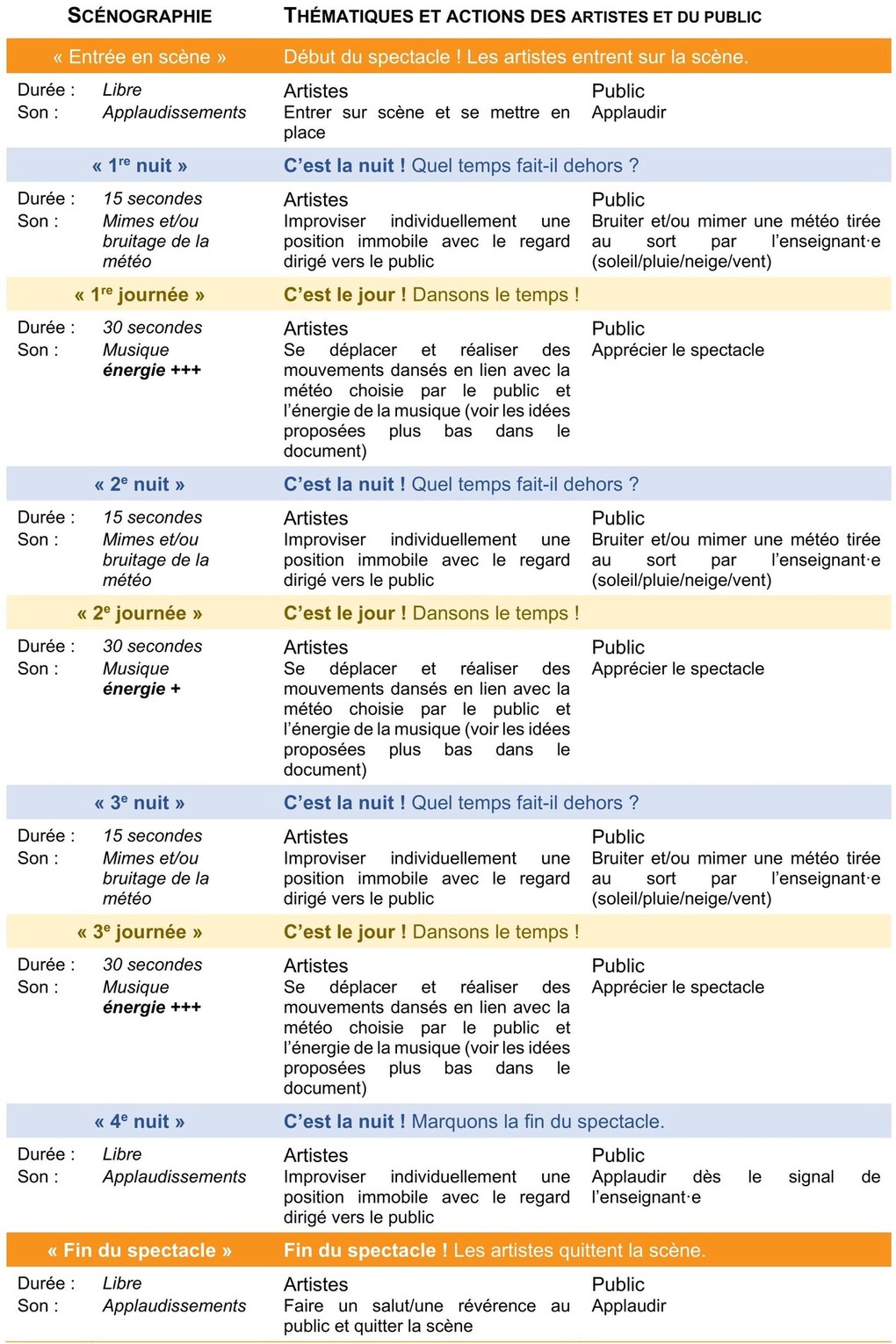 criteres02