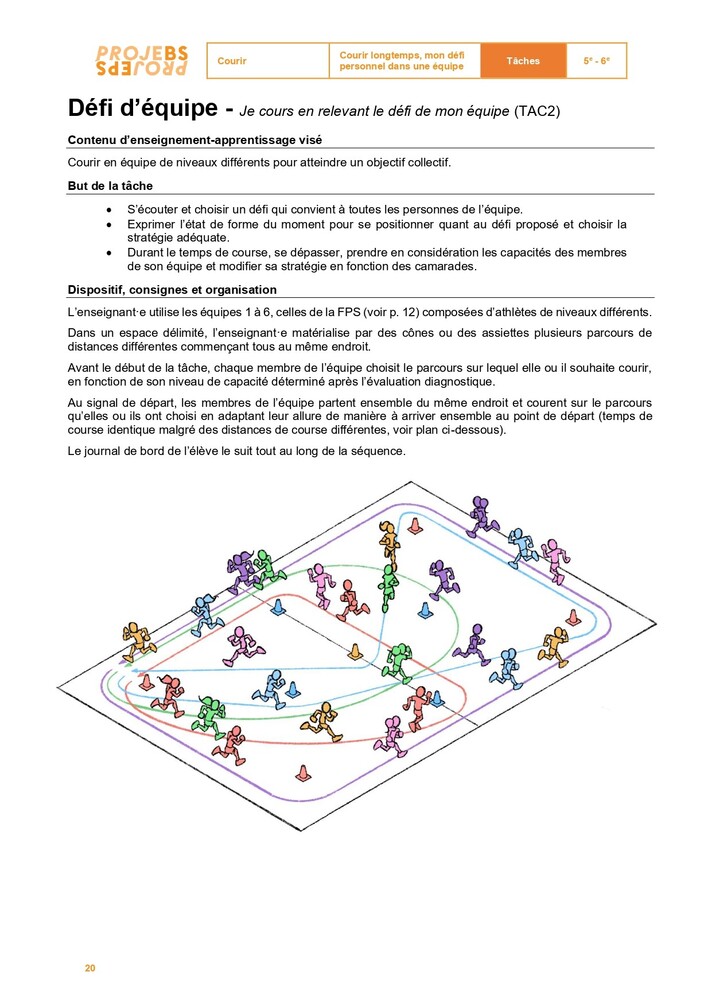 Défi d'équipe