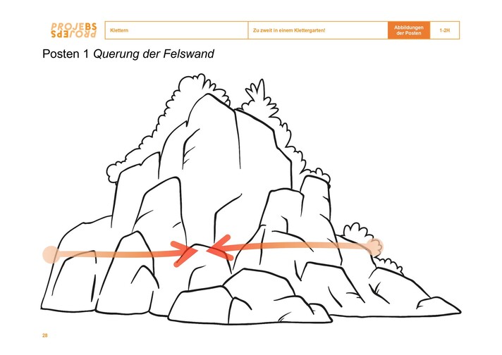 Anwendungssituation_Abbildungen-der-Posten